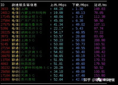 上海移动宽带测速