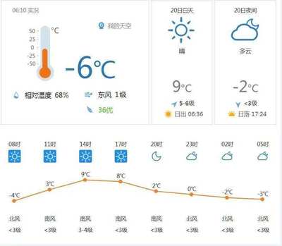 西安市十五天天气预报