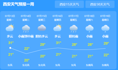 西安市十五天天气预报