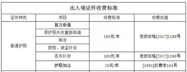 南宁哪里可以办护照