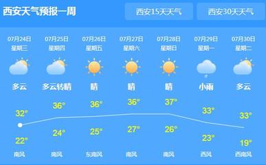 西安市十五天天气预报