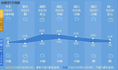 杭州桐庐天气预报