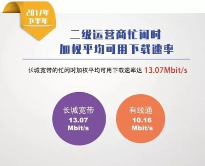 上海移动宽带测速