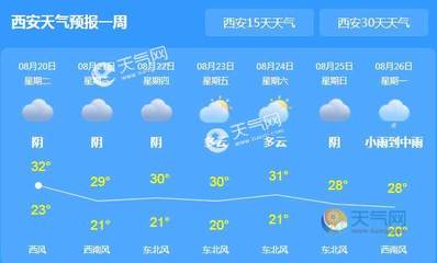 西安市十五天天气预报