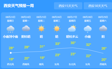 西安市十五天天气预报