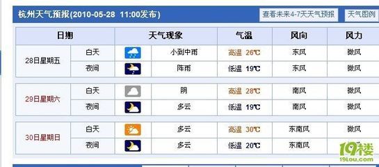 杭州桐庐天气预报