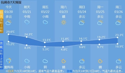 杭州桐庐天气预报