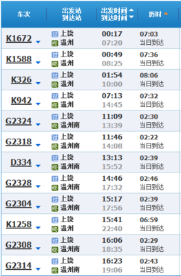 温州到上饶高铁