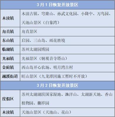 苏州景点开放时间