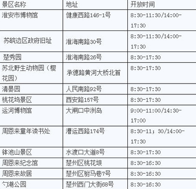 苏州景点开放时间