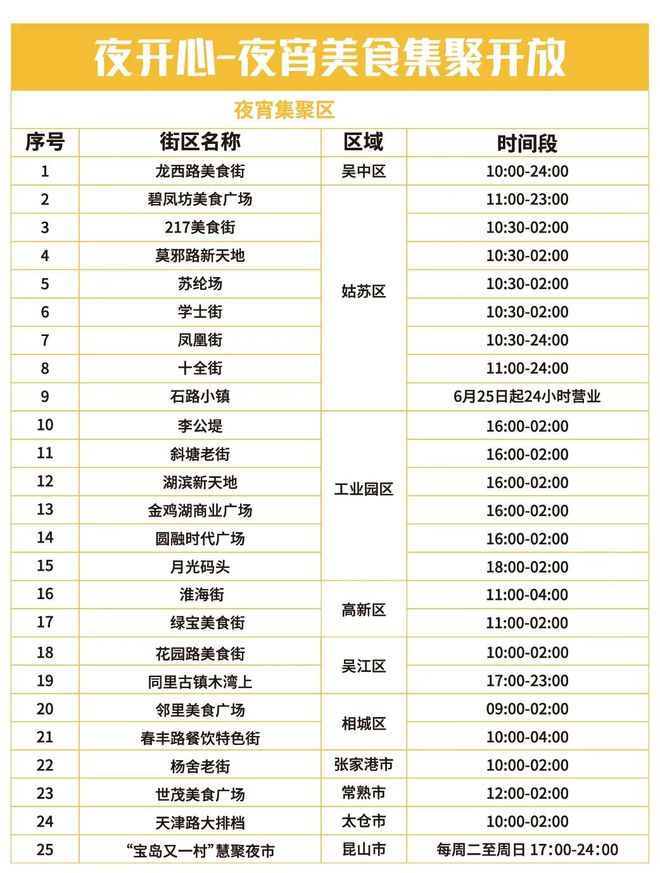 苏州景点开放时间