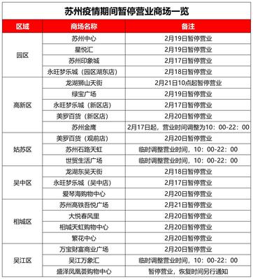 苏州景点开放时间