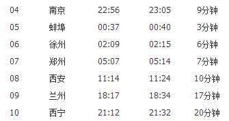 南京到宣城的火车