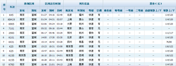 南京到宣城的火车