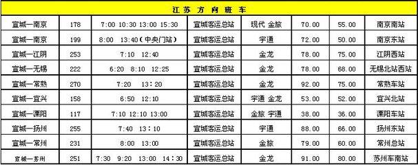 南京到宣城的火车