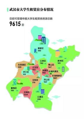 武汉有几个市