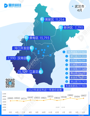 武汉有几个市
