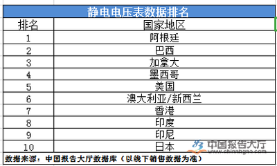 香港的电压