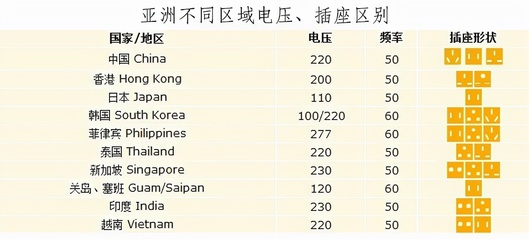 香港的电压