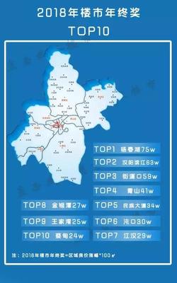 武汉有几个市