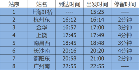 上海到广州飞行距离