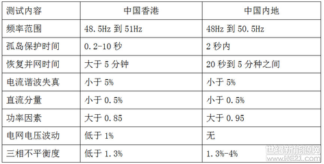 香港的电压