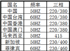 香港的电压