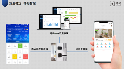 酒店pms系统