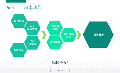 酒店pms系统
