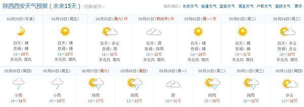 西安高陵天气预报