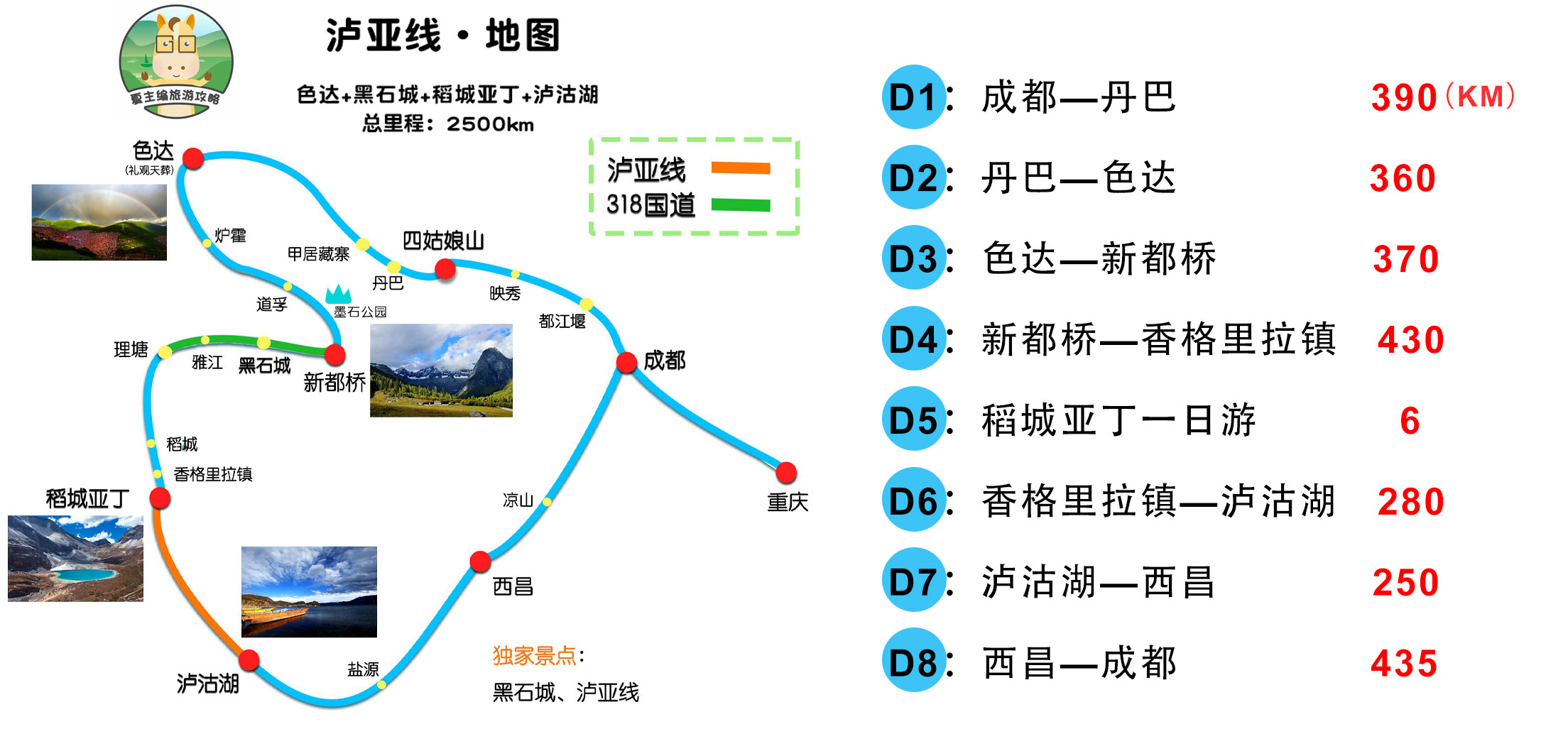 自己旅游攻略