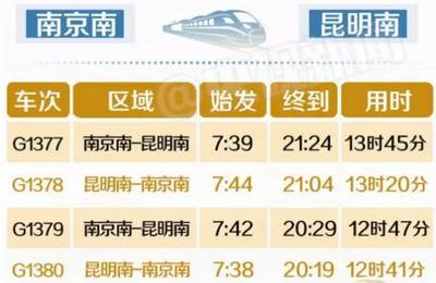 昆明到南京高铁