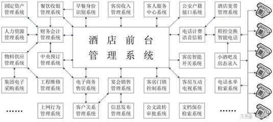 酒店pms系统
