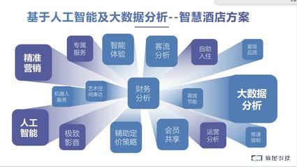 酒店pms系统