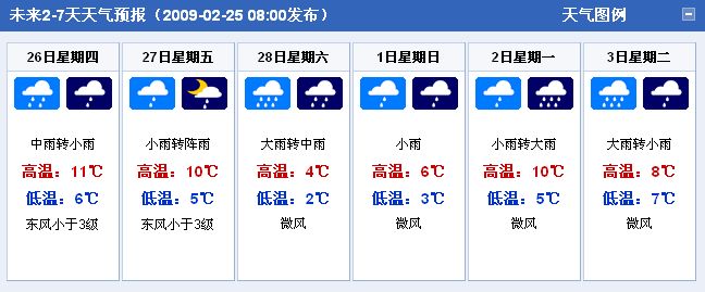 西安高陵天气预报