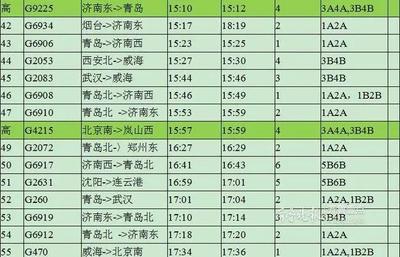 烟台到淄博火车