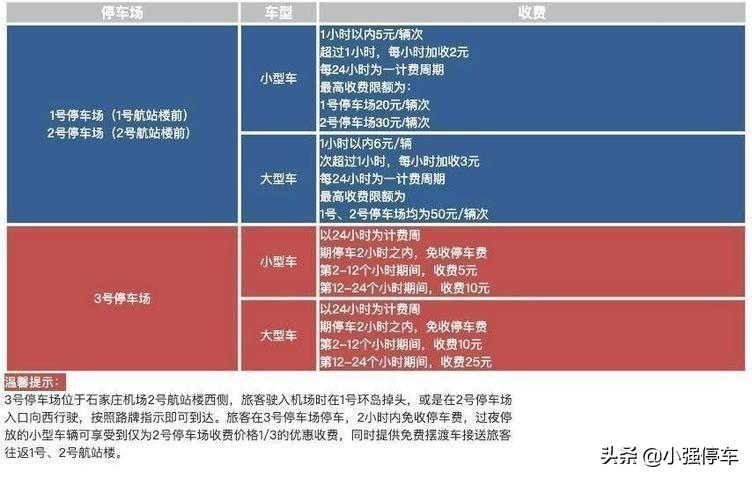 正定机场停车费