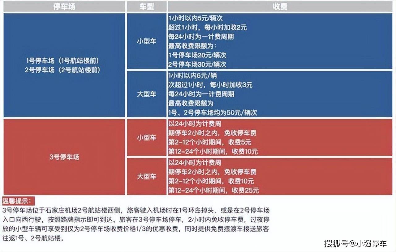 正定机场停车费