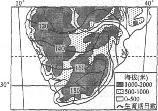 上海每月平均气温