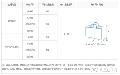多大尺寸的箱子可以带上飞机