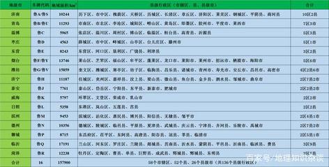 青岛城阳区号是多少