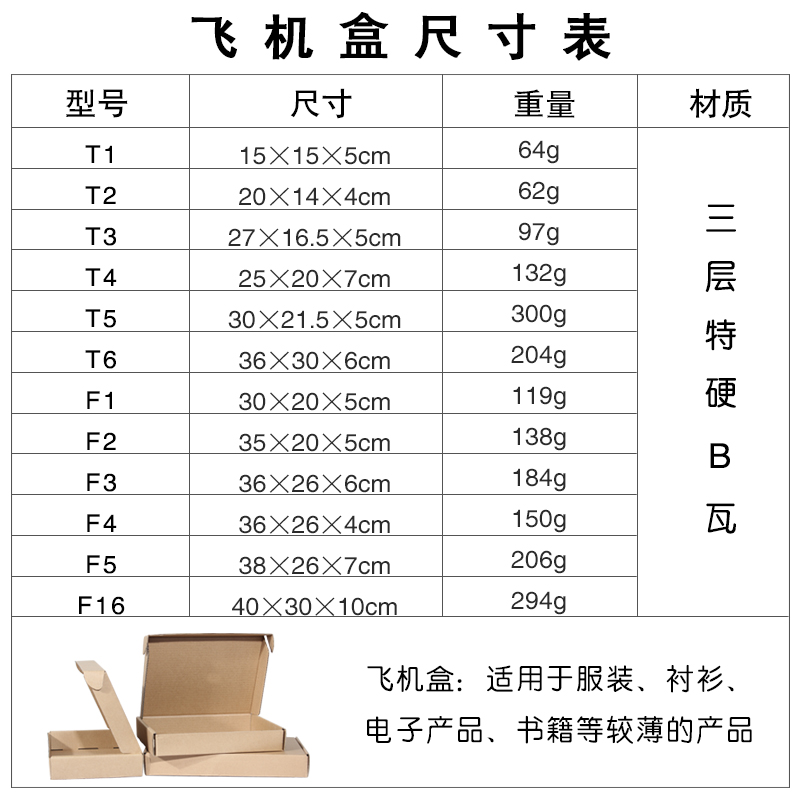 多大尺寸的箱子可以带上飞机