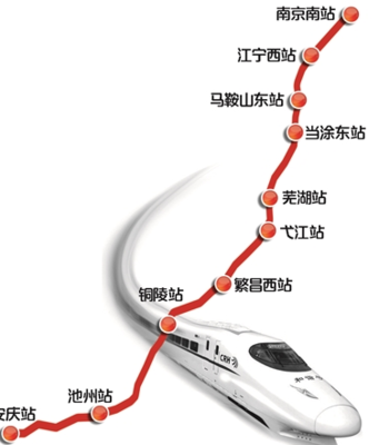 池州到南京高铁