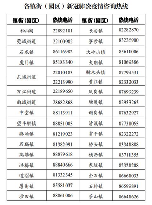 武汉市电话号码查询
