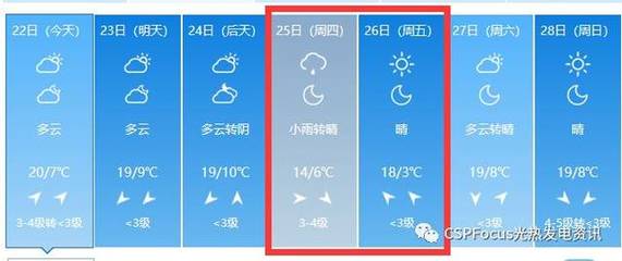 西安早晚温差大吗