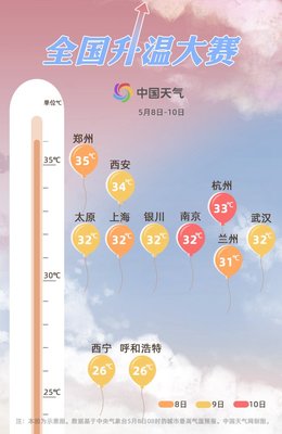 西安早晚温差大吗