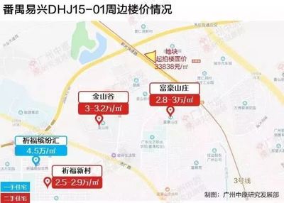 广州金山谷房价