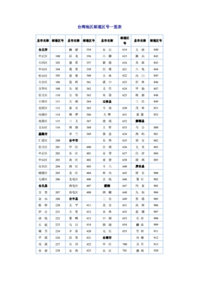 香港的区号是多少