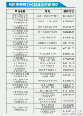 武汉市电话号码查询