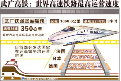 高铁g1887
